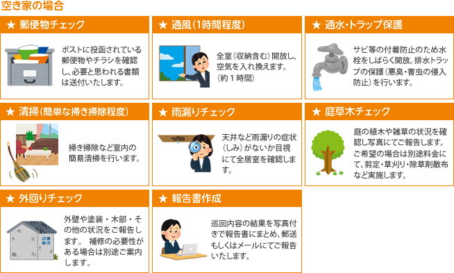 空き家の場合