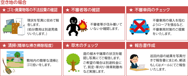 空き地の場合