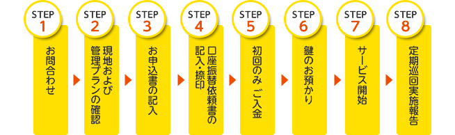 空き家管理サービス お手続きの流れ